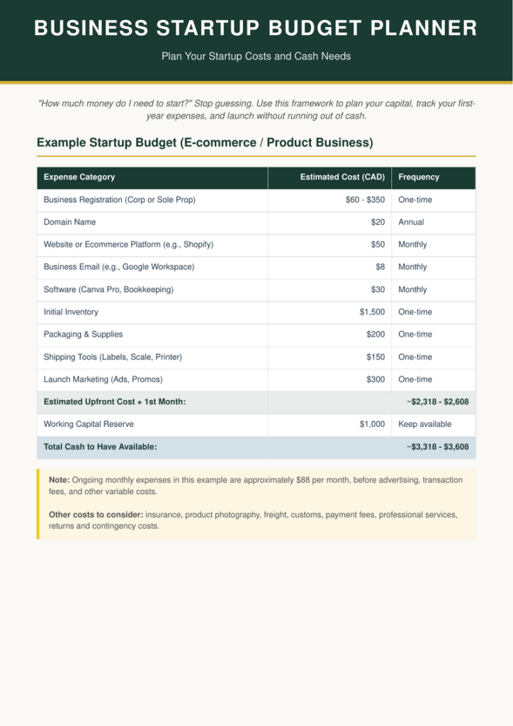 Cover of Business Startup Budget Planner