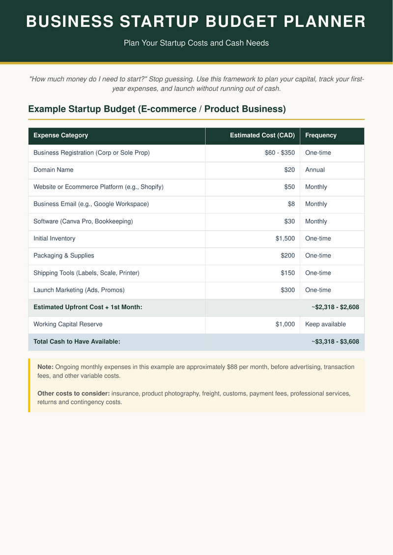 Cover of the Business Startup Budget Planner PDF