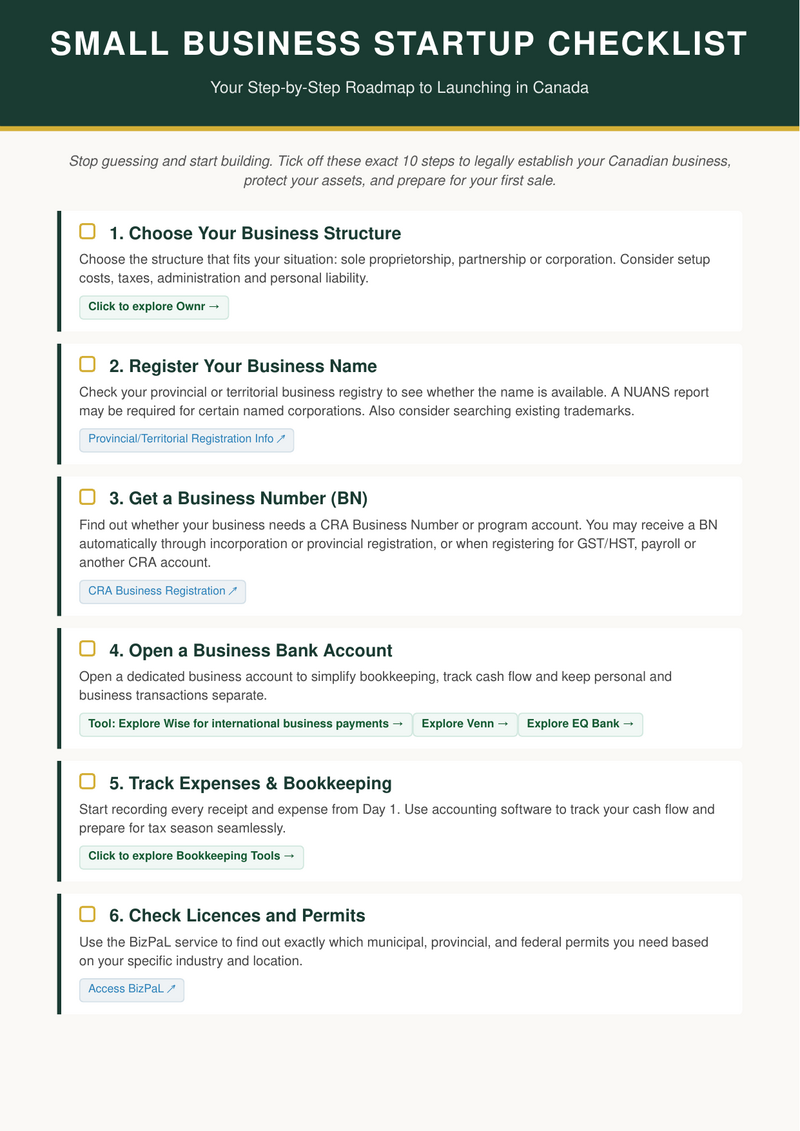 Cover of the Small Business Startup Checklist PDF